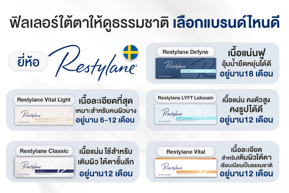 Restylane