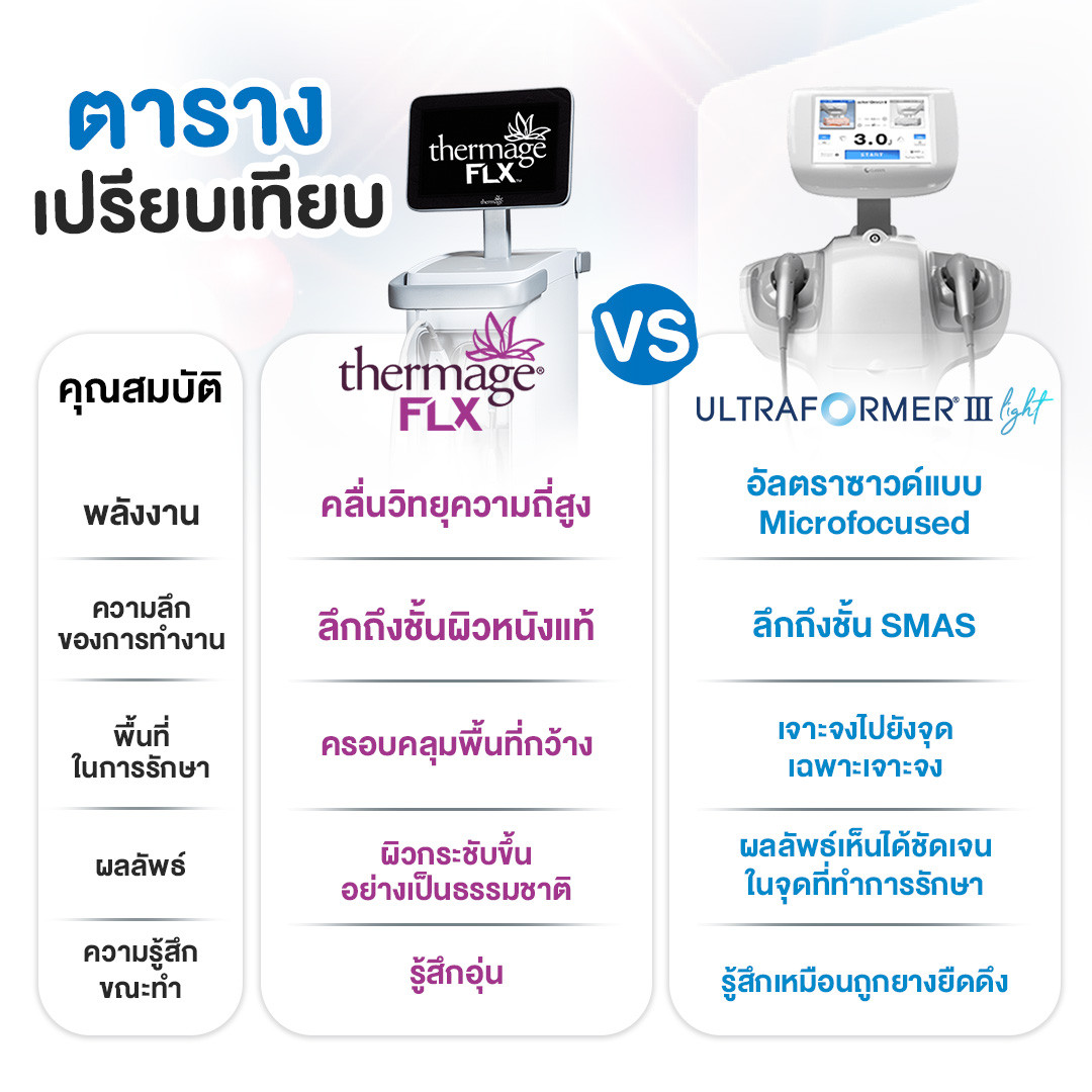 Thermage vs Ultraformer 