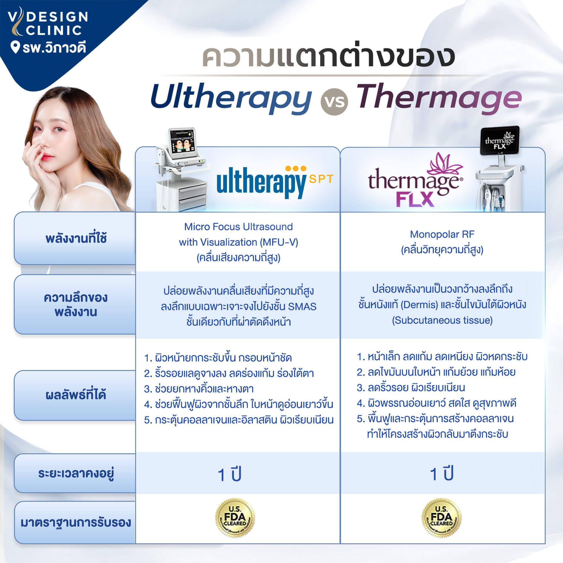 Thermage กับ Ulthera