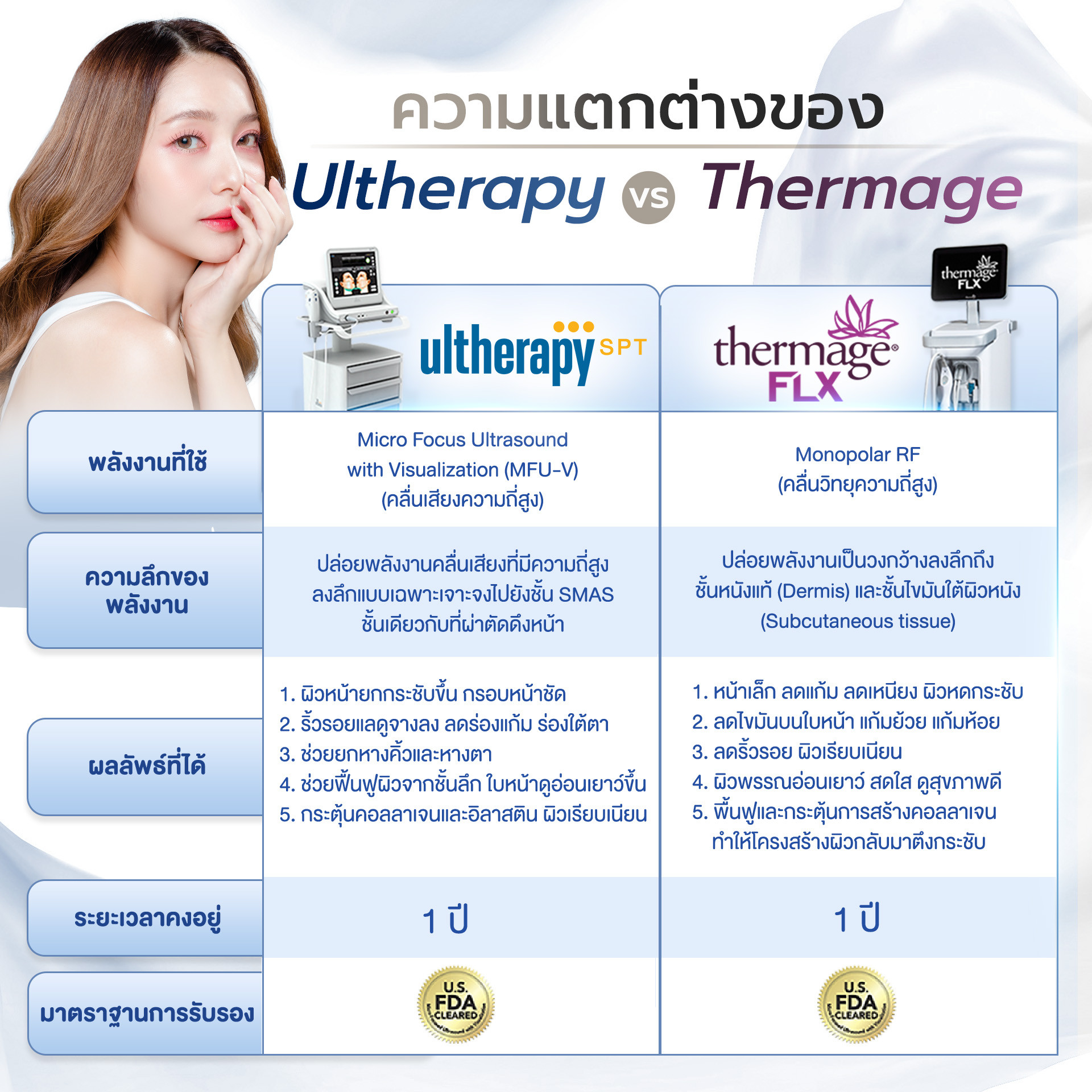 Thermage vs Ulthera 